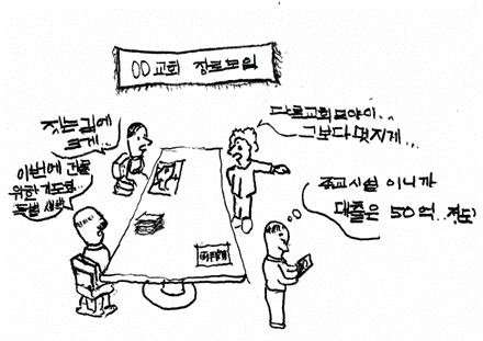 긴 탁자에 둘러앉아 건물 크기를 이야기하는 장로 모임 손그림