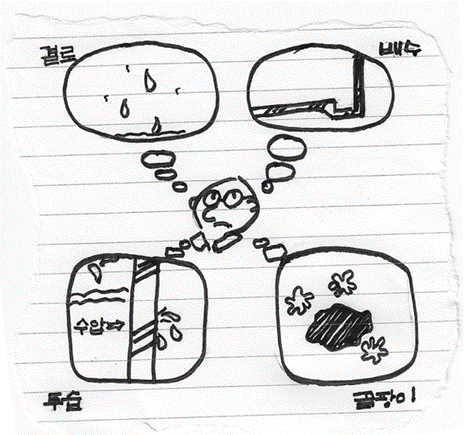 결로·배수·누습·곰팡이를 떠올리는 사람 손그림